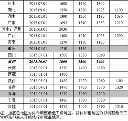 收入证明_收入国家标准
